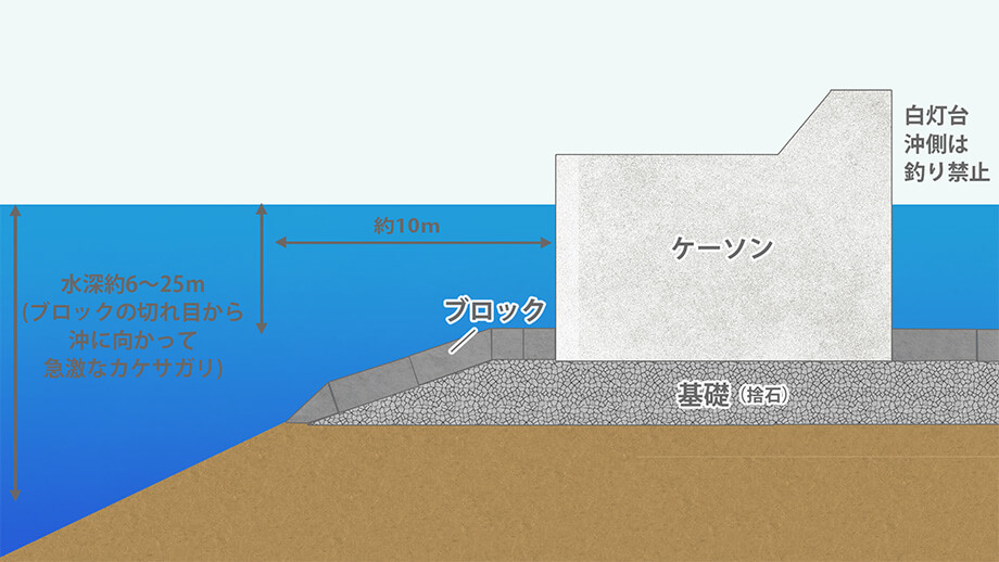 田子漁港海中図