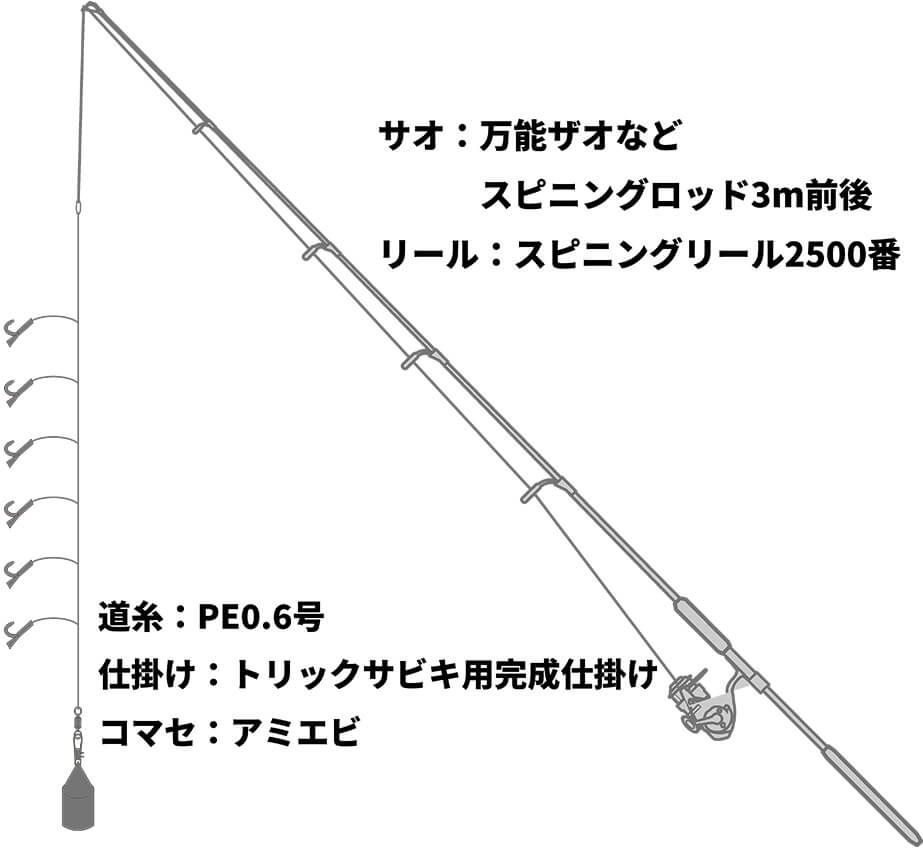 アジや子メジナねらいのトリックサビキタックル図解